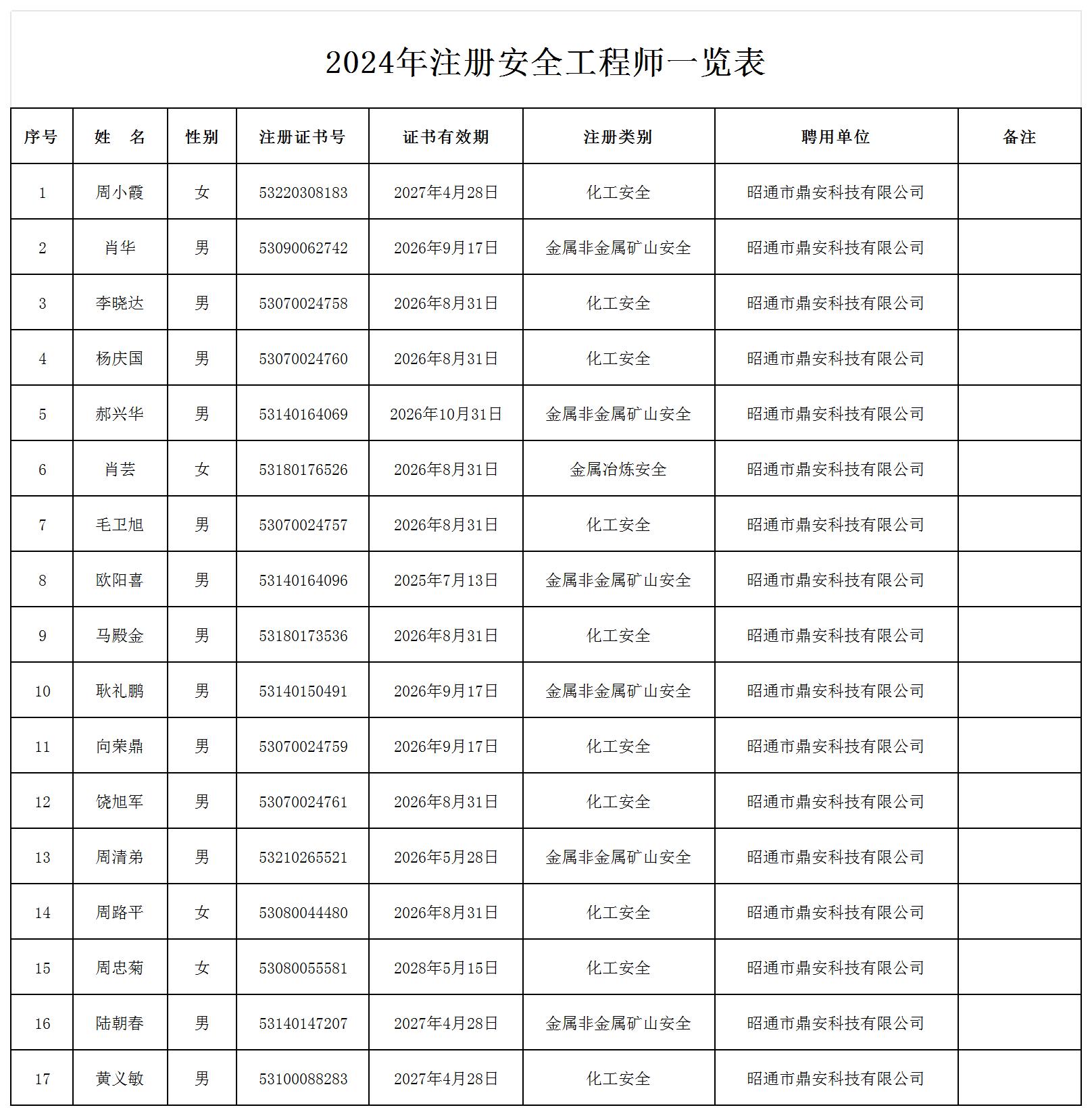 2024年注冊安全工程師一覽表_未過期人員名單.jpg