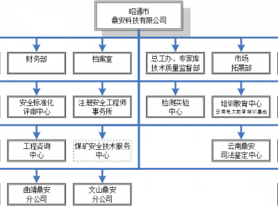 組織結構